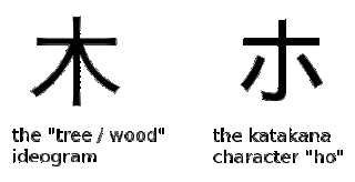 the kanji / hanzi for tree / wood vs the katakana character ho