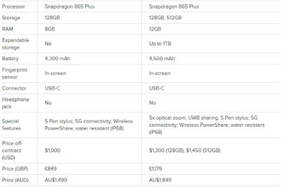 Note 20 and Note 20 Ultra specs from samsung 2-2
