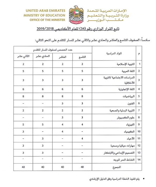 عدد الحصص للصفوف 9 - 10 - 11 - 12 في جميع المواد للعام الدراسي 2018-2019 – موقع التعليم في الإمارات