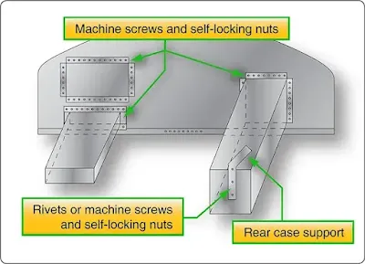 Aviation communication and navigation equipment