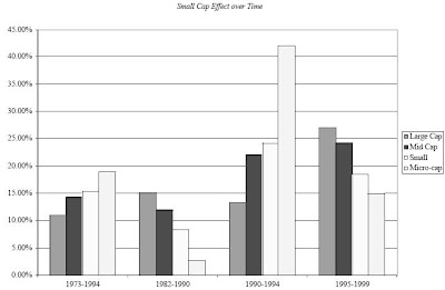 Small-Cap-Stock-Performance