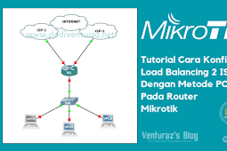 Tutorial Cara Konfigurasi Load Balancing 2 Isp Metode Pcc Pada Router Mikrotik