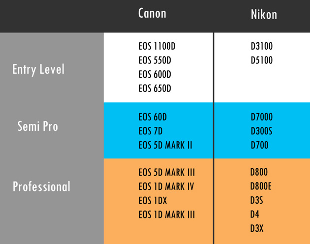 Tips Bagaimana Membeli Kamera SLR Untuk Pertama Kalinya 