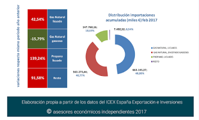 asesores económicos independientes 85-4 Javier Méndez Lirón