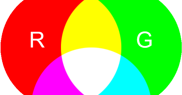  Warna  RGB dan CMYK dalam Desain  Grafis  Konsep Desain  Grafis 