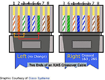 Rj45 Wiring on Rj 45 Wiring Information For Straight Through And Cross Over Cables