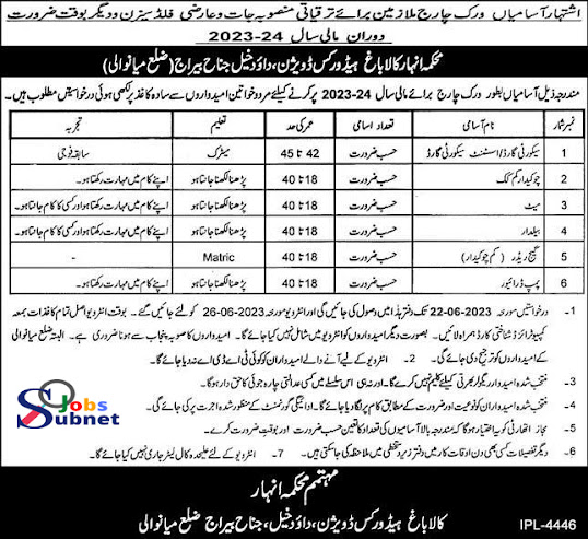 Latest Kalabagh Head Works Division Jobs 2023 Advertisement