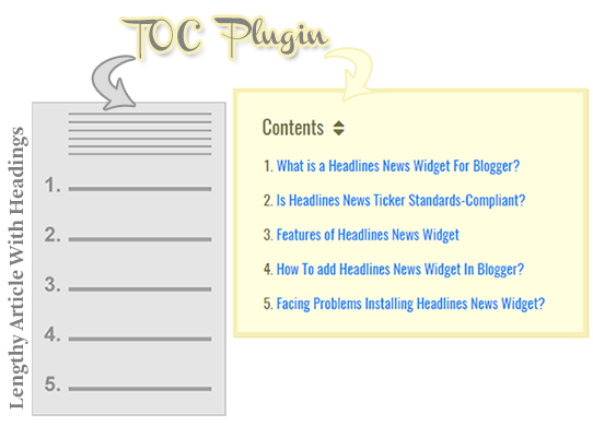 TOC Plugin: Automatic Table of Contents using JavaScript