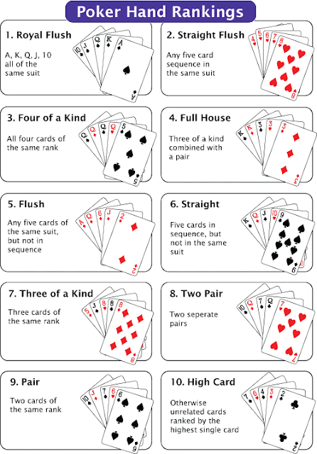 Cấp độ các bộ hands trong Poker 
