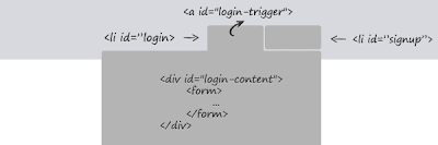 Membuat Log in dan Sig up dengan CSS dan J-Query