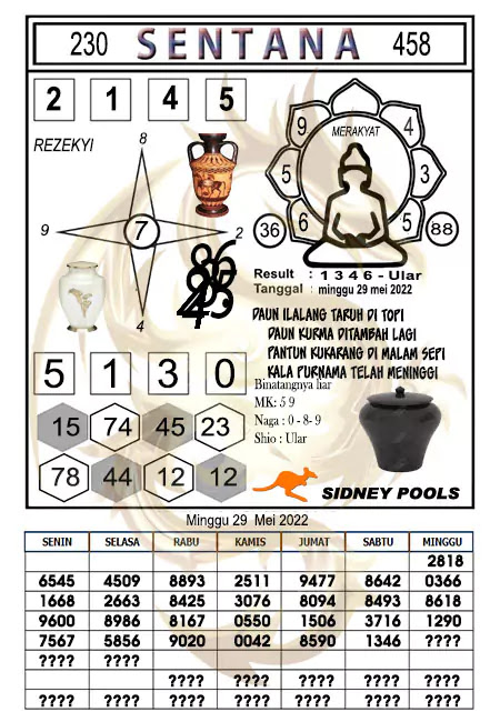 Prediksi Sentana Togel Sidney Hari Ini 29-05-2022