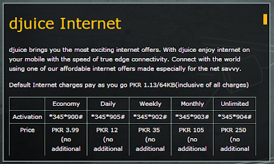 djuice internet packages, djuice daily intenret bundle, djuice weekly internet bundle, djuice monthly internet bundle