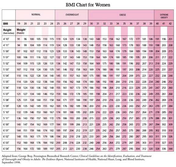 body fat percentage chart mayo clinic