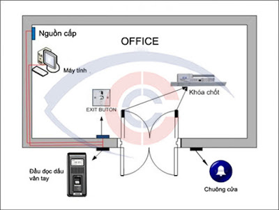 Sơ đồ lắp đặt hệ thống kiểm soát cửa do Camera Cộng Lực thiết kế và thi công.