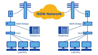 ISDN (Integrated Service Digital Network)