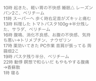 自律神経失調症の改善のために体調をレコーディングしているメモの例