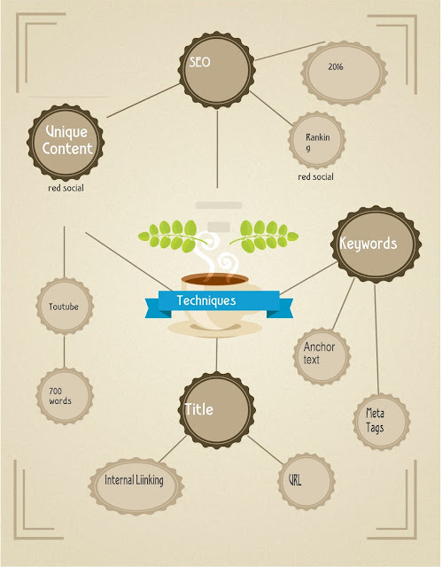 On Page SEO Techniques 2016 tips