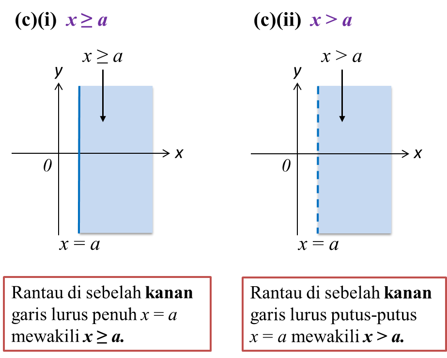 Contoh Soalan Spm Garis Lurus - Transantartica