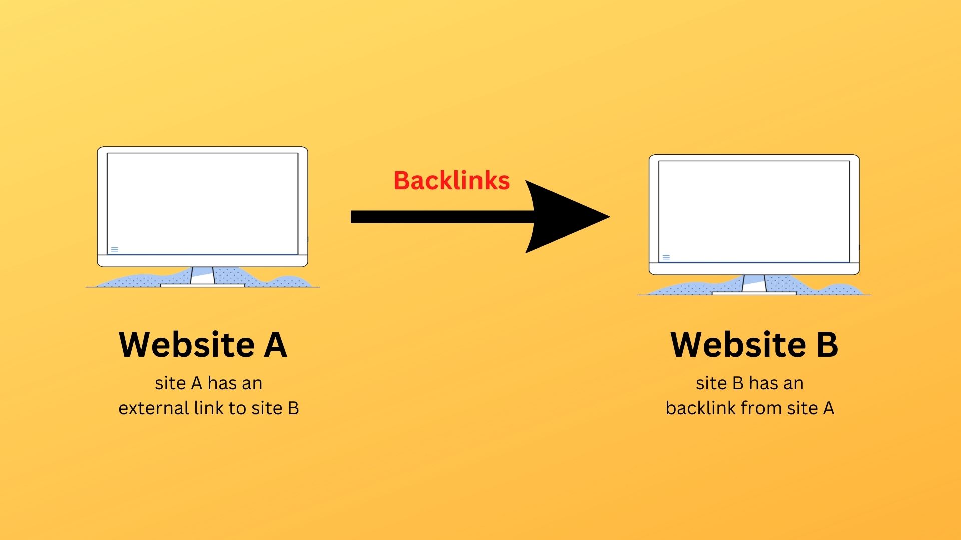 backlink