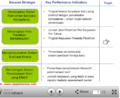 Kesty Panjaitan: Key Performance Indicator, atau ukuran keberhasilan