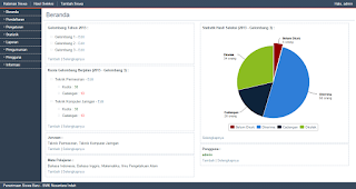 Aplikasi PSB Dengan PHP Codeigniter dan Mysql