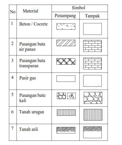 jurnal civil Cara Menggunakan Perintah Hatch Pada AutoCAD 