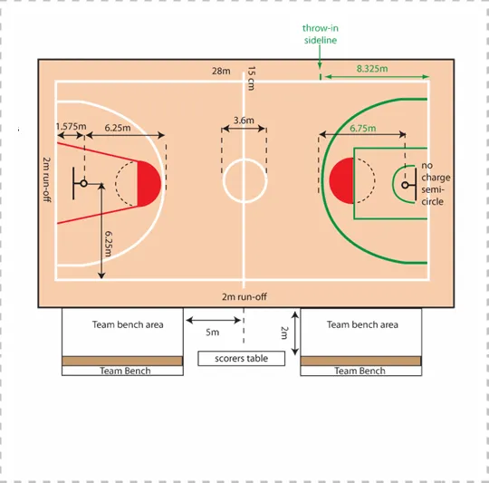 Ukuran Lapangan Basket Standar Nasional