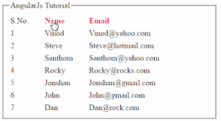 AngularJs Tutorial: Sort order by table header