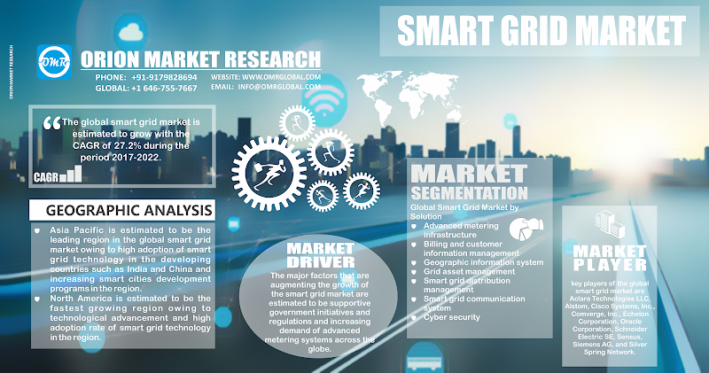 Global Smart Grid Market Research and Analysis 2015-2022