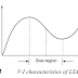 LSA Diode