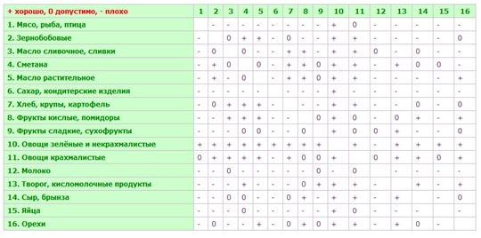 table