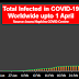 Cumulative infected worldwide from COVID-19