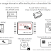 ROC - Infineon RSA Vulnerability