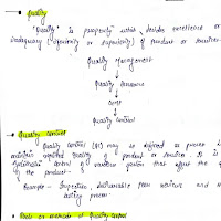 Quality Assurance (Unit:- 1) PDF | PPT
