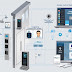 Commercial Security System Market Sees Rapid Expansion Amid Rising Security Concerns 