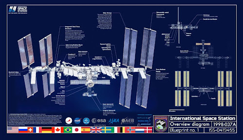 Components_of_ISS_Into_the_dark_space