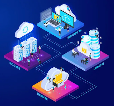 cloud hosting