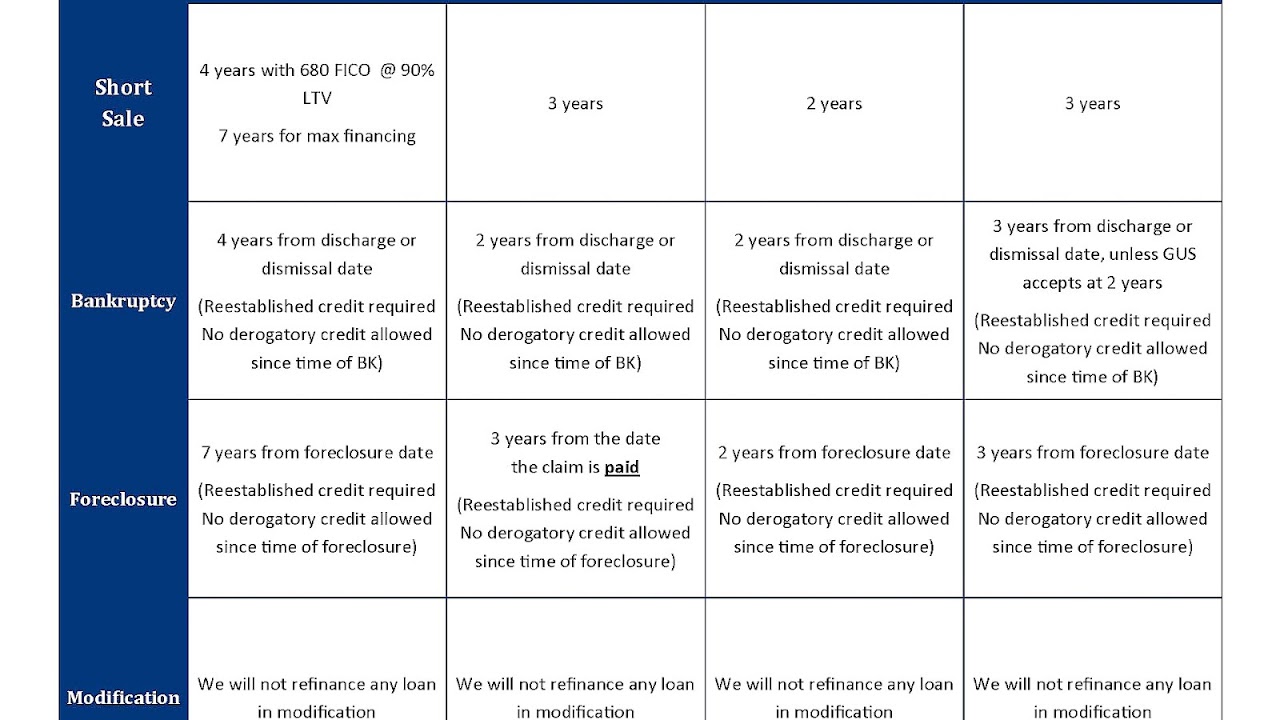 Applying For A Home Loan After Bankruptcy