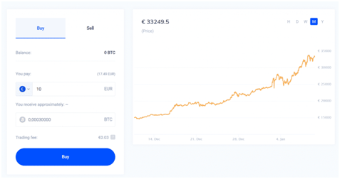 Bitvavo  Trade Review