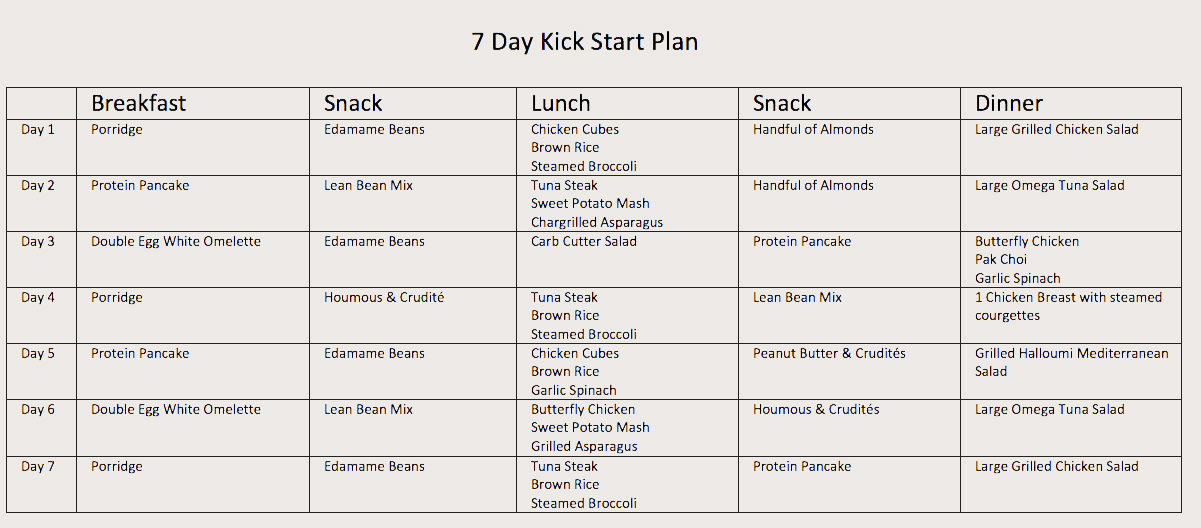 7 day diet plans 