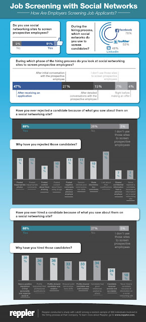 Using Social Media to Screen Job Applicants