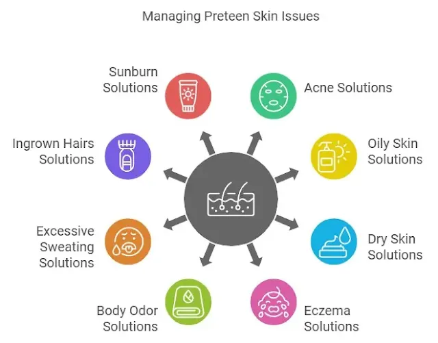 Top 10 Common Skin Problems for 12-Year-Olds and How to Solve Them