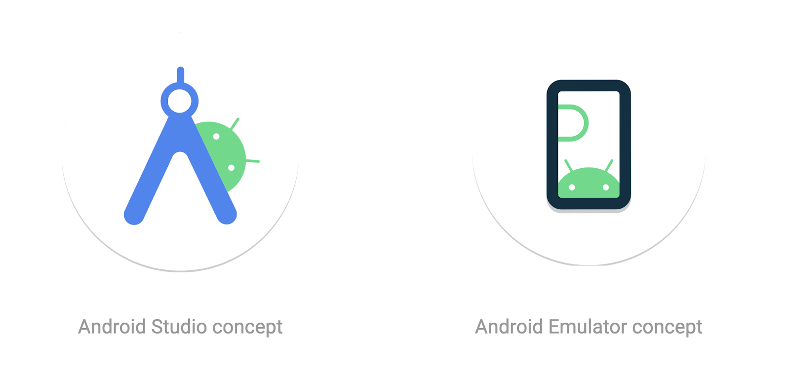 Image showing Android Studio concept on the left and Android emulator concept on the right