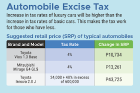 TRAIN: Tax Reform Acceleration and Inclusion. This is a Tax Reform program initiated by the Duterte Administration, to change the old tax system in the Philippines and make it simpler, more fair, and efficient.  The current tax system in the Philippines is both complex and unjust. TRAIN will change this, by reducing personal income tax, simplify estate and donor tax, expand Value-Added Tax coverage and increase oil and automobile excise taxes. Let us look at each of these components.   PERSONAL INCOME TAX The proposed Tax Schedule under TRAIN will benefit 99% of the taxpayers. That's more than the percentage of voters who chose Duterte to be President. Based on the table below, the new tax rates will increase take-home pay of most workers and increase the purchasing power of the family or individual. Also, all bonuses not exceeding P100,000 will stay tax-free! Also, by 2020, the tax rates will be even lower.  The current income tax rate in the Philippines is actually higher than most of its neighbors. Information gathered showed that Filipinos pay the 2nd highest tax rate in the Asean countries, with also a lower income threshold.  This table shows that if you earn P500,000 in Singapore, you don't have to pay income tax. In the Philippines, that's 32% rate. Compare that to Indonesia, where you pay 30% only if you earn three times more than in the Philippines. In Thailand, you pay 35% rate, but only if you earn 11 times more than in the Philippines.  Let us see some projected calculations and comparisons of present and proposed tax rates based on worker's salaries, from minimum wage earners to a call-center agent.  ESTATE TAX and DONOR'S TAX TRAIN proposes that Estate Tax be fixed at 6% of the estate's net value. There will also be a standard deduction of P1 million and exemption of up to P3 million for family homes. This means that for inheritance with value below standard deduction, and for family homes valued at less than the exemption, no estate tax shall be paid. Only inheritance of rich families will be taxed.  A similar scheme is applied for Donor's Tax. A single rate of 6% of the net donations for gifts above P100,000 yearly, will be applied. This is regardless of relationship.   VALUE ADDED TAX This part of the TRAIN is least understood and often misrepresented by many. Actually, the VAT  system in the Philippines has the most number of exemptions (people, companies, cooperatives and other institutions exempted from paying VAT).  TRAIN will expand the tax base by limiting exemptions to necessities - raw food, education, and health. Cooperatives with gross sales of more than P3 million pesos will not be exempted from VAT. Only smaller cooperatives and those that produce raw agriculture products will be VAT exempt.  Among the previously exempted entities that will need to pay VAT are: Domestic shipping importation power transmission low cost and socialized housing (if value is more than P1.5M for lots, P2.5M for house and lot) lease of residential units (with monthly rent of over P10,000/month) boy and girl scouts other entities exempted via special laws. This will raise more funds for the poor and vulnerable. Senior Citizens and Persons With Disabilities will still enjoy exemptions.  OIL EXCISE TAX Oil excise will be raised by P6 gradually over three years. The rates will be adjusted yearly after the third year. The last time the oil excise tax was adjusted was in 1997.  Increasing the petrol price via excise tax will not necessarily affect the savings of the majority. In fact, fuel consumption is higher for the wealthiest Filipino. Take this graphic below:  The graphic above shows that the top 10% wealthiest Filipinos use more than half of the fuel for vehicles. The poorest 10% only use 0.6%. The middle group use only about 5%. This means that the wealthiest will be affected more by the price increase in petrol.    AUTOMOBILE EXCISE TAX The tax rates for cars will be increased, more for luxury cars than basic cars. This makes the wealthier people pay more tax than the middle class. The wealthiest are the ones who usually buy or own more than one car. An example of computation is shown below:  One of the main concerns of the public is the effect of the increased taxes on goods and transportation costs. The government however believes that the net savings for each worker will be greater due to the lower income tax. Also, a percentage of the revenues will be allotted for the poorest Filipinos to help them keep up with any price increase.  President Duterte's Tax Reform agenda is vital to the improvement of lives of the Filipino, one that the President vowed to leave behind after his term of office. The current tax system is already 20 years old. If passed into law, the comprehensive tax reform bill is estimated to raise (P)162 billion in net revenues every year. This is vital for the advancement of the economy.  The Tax Reform Acceleration and Inclusion program is vital to President Duterte's ten-point socioeconomic agenda. The revenue will be used to improve existing infrastructure and accelerate building new one, providing jobs and better services to people and help move the economy forward.  Note: The values and tax rates stated herein are subject to change because the bill on tax reform has not been approved yet in the senate.