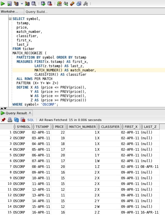 W-Shape pattern with diagnostics