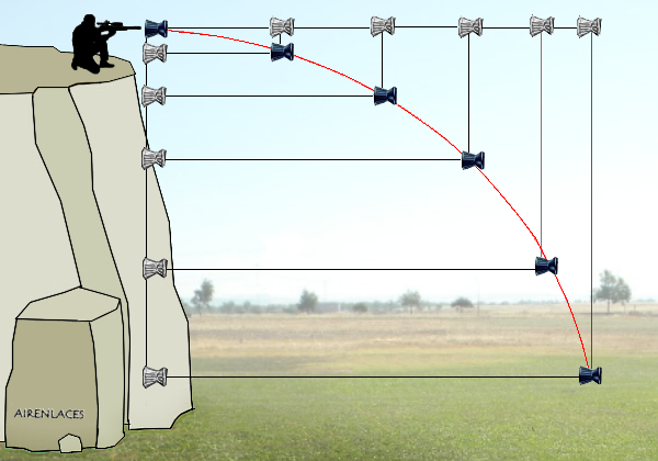 trayectoria airguns