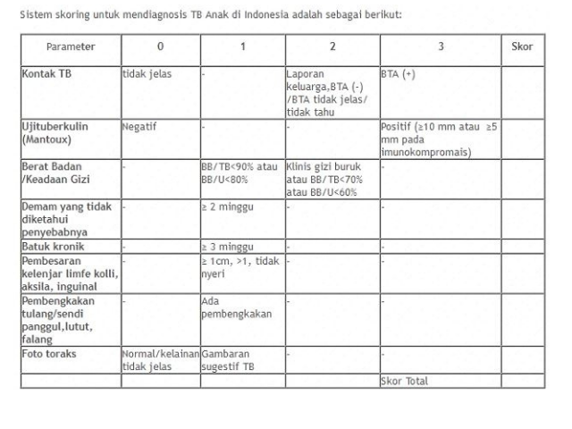 skoring TB pada anak