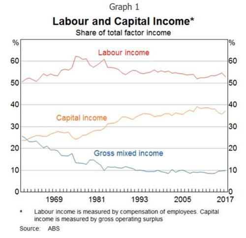 Labour and Capital Income.