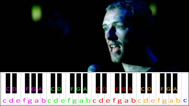 Clocks by Coldplay (Hard Version) Piano / Keyboard Easy Letter Notes for Beginners