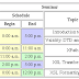 HTML Tables